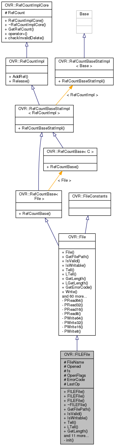 Inheritance graph