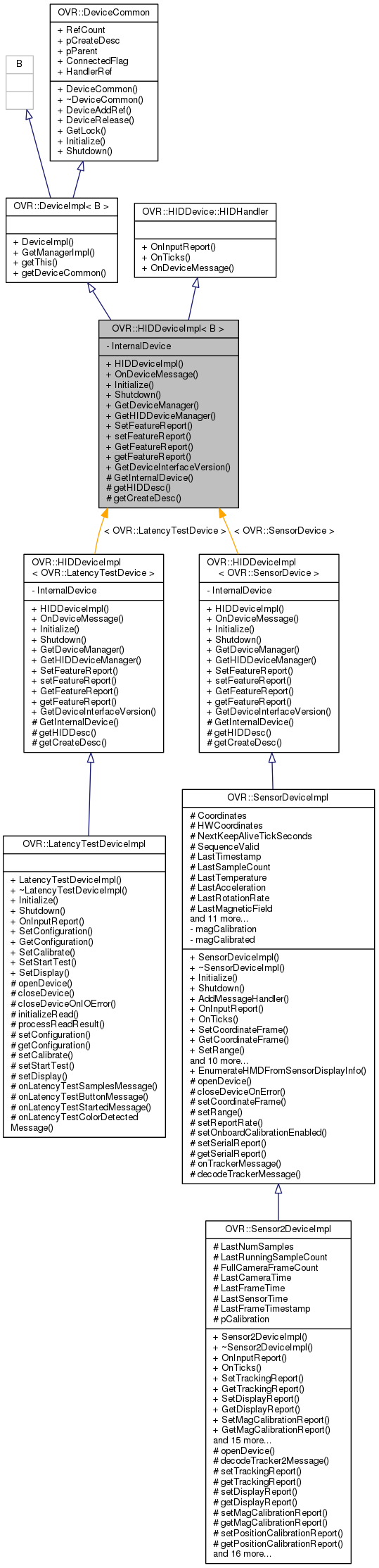 Inheritance graph