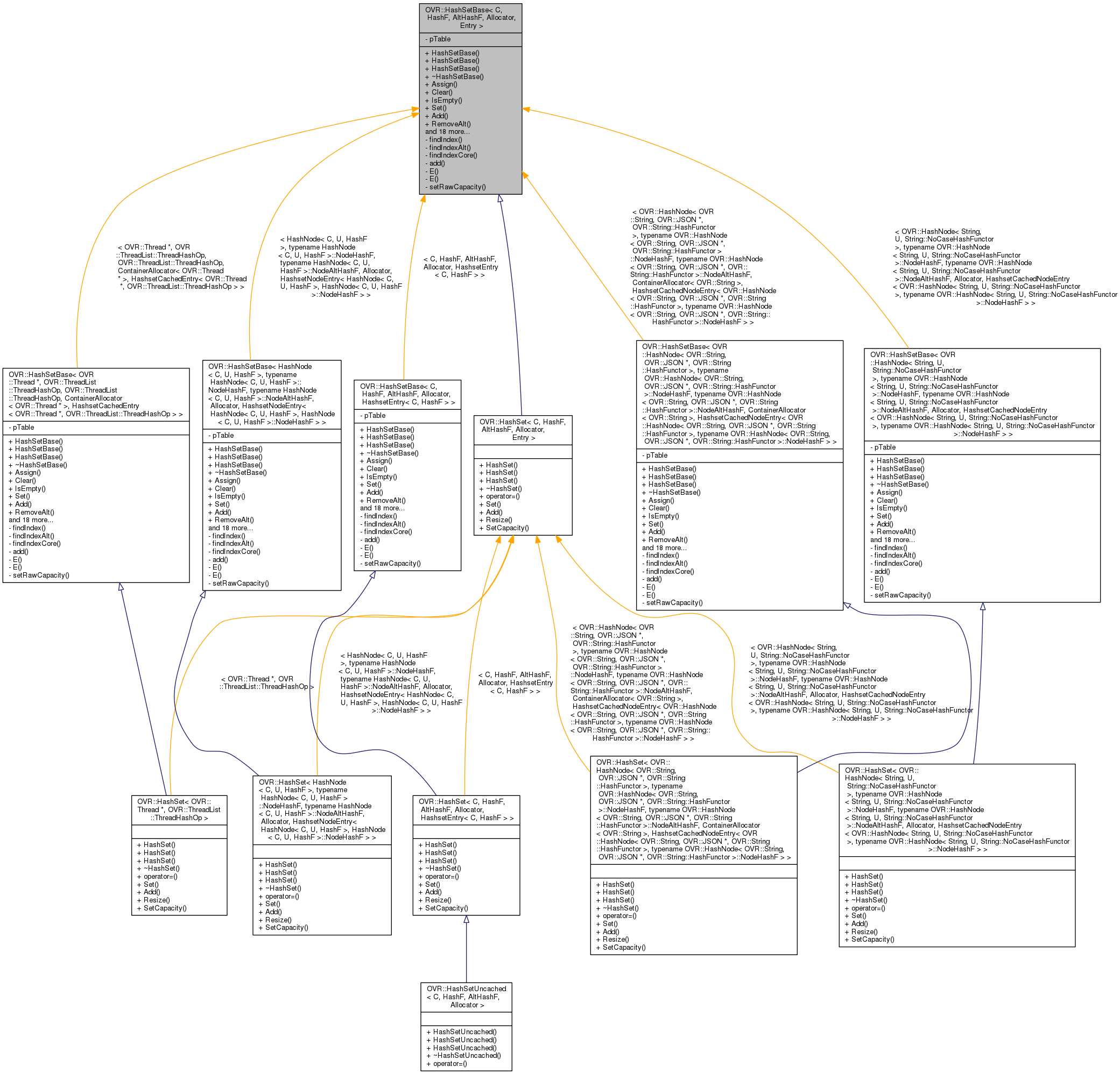 Inheritance graph