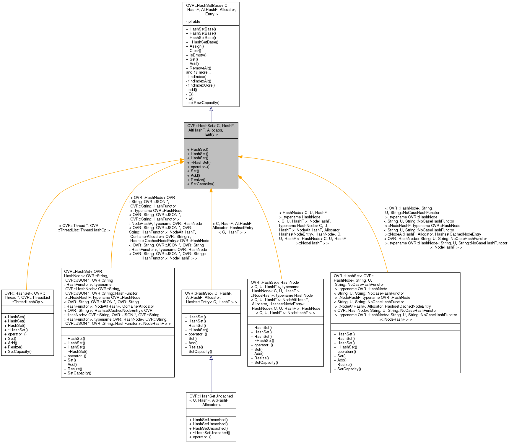 Inheritance graph