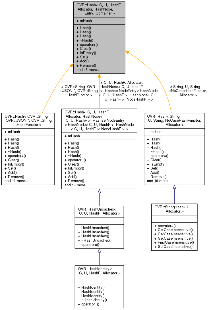 Inheritance graph