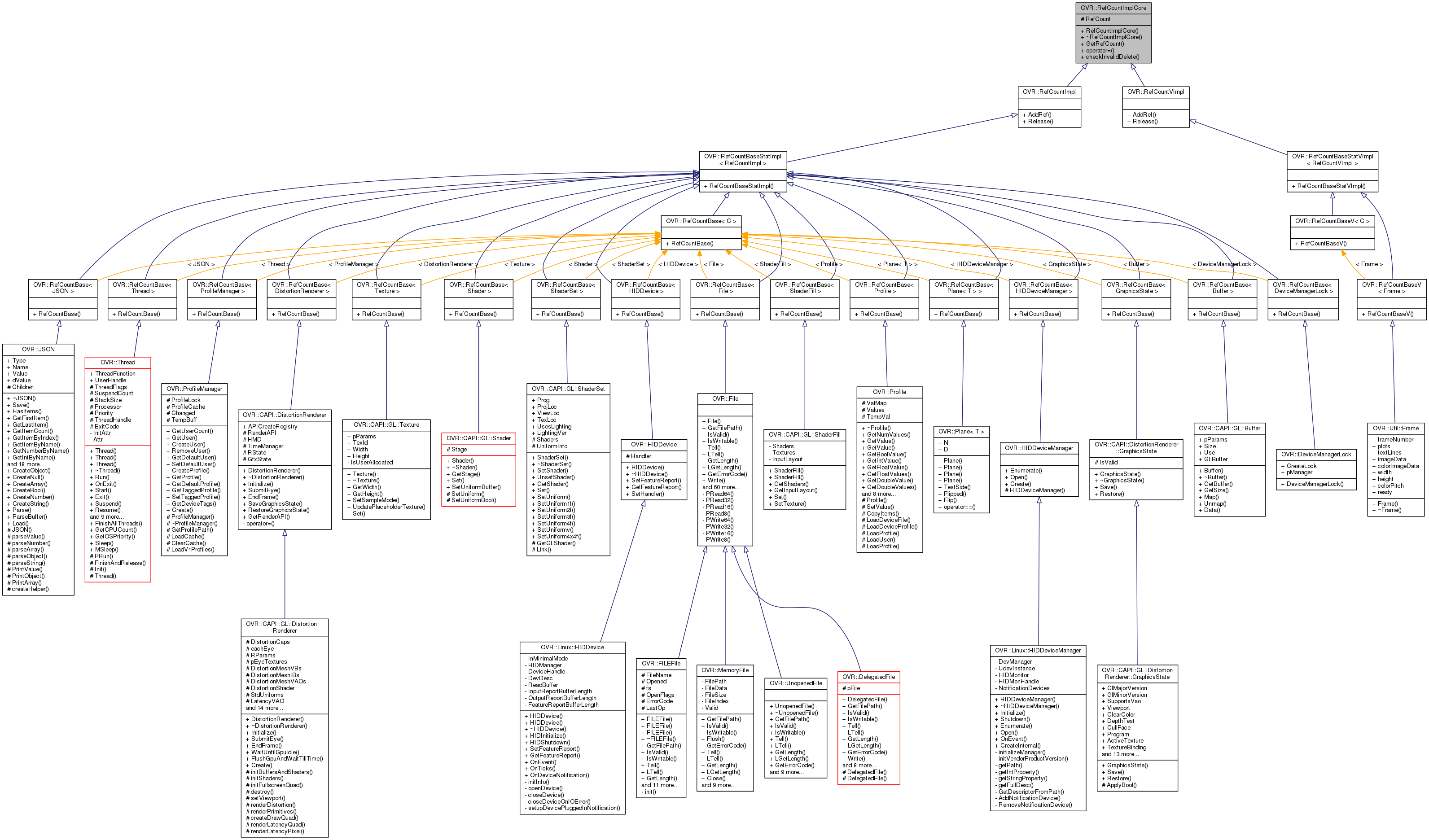 Inheritance graph