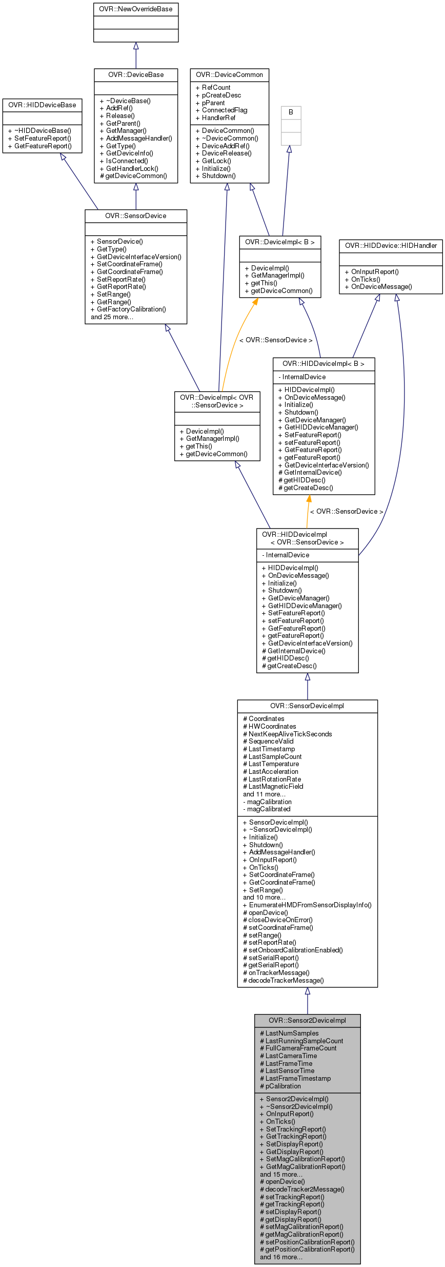 Inheritance graph