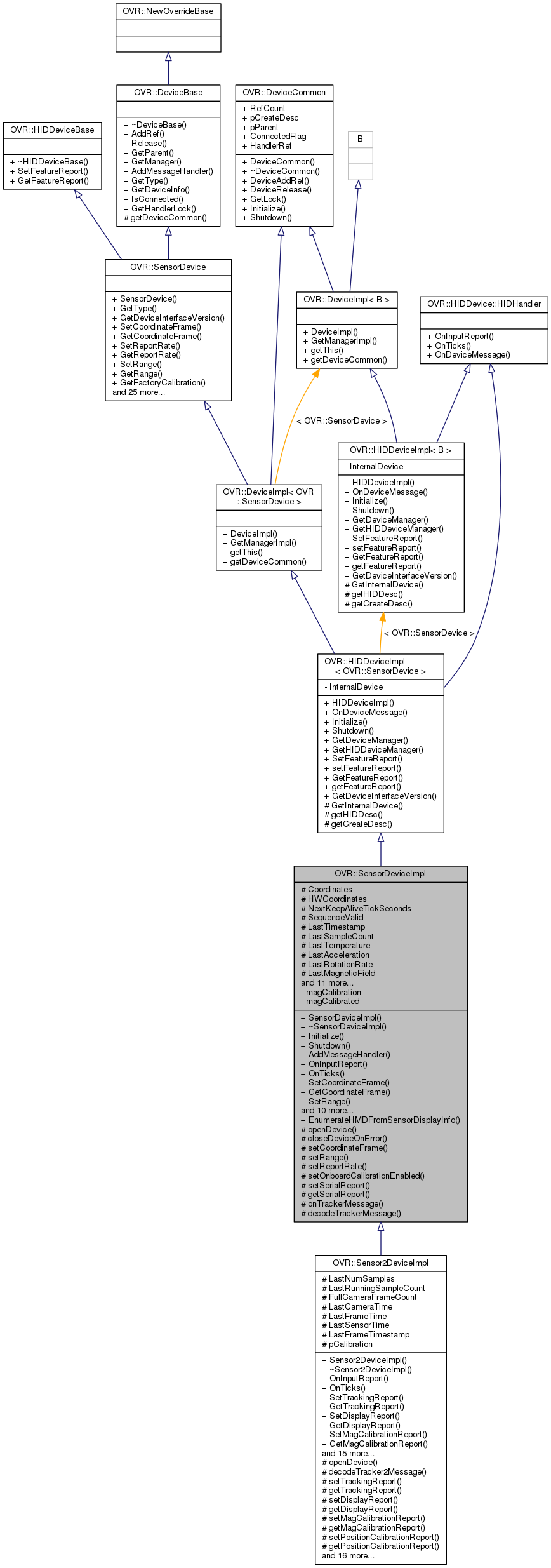 Inheritance graph