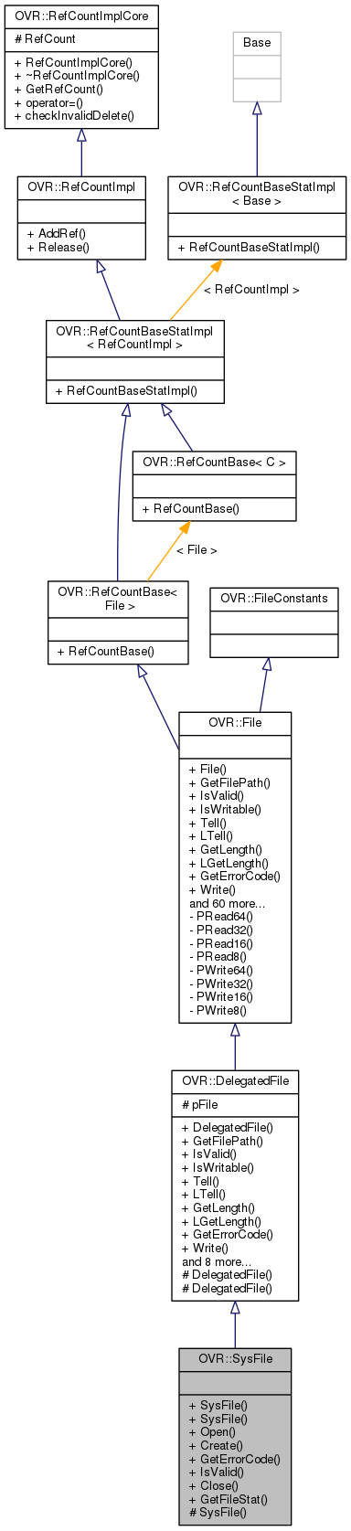 Inheritance graph