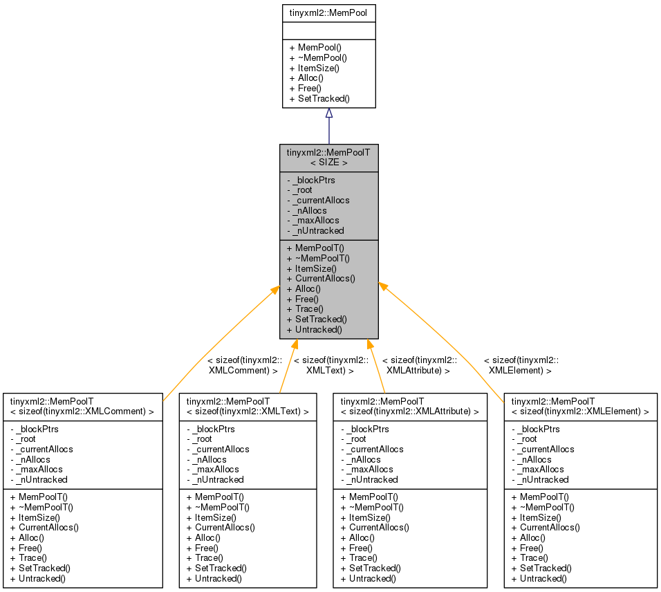 Inheritance graph