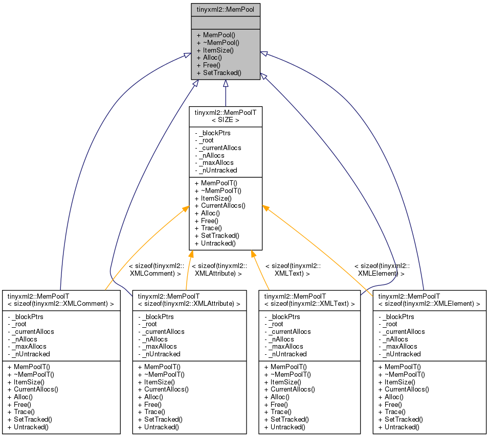 Inheritance graph