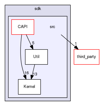 ovr/sdk/src