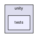 unity/tests