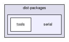 /usr/lib/python2.7/dist-packages/serial