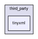 ovr/sdk/third_party/tinyxml