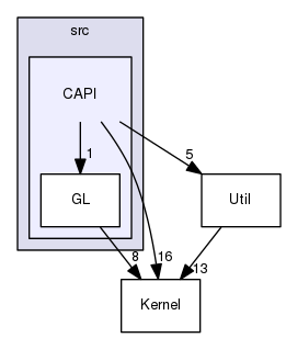 ovr/sdk/src/CAPI