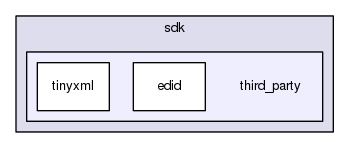 ovr/sdk/third_party