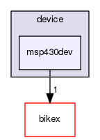 device/msp430dev