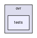 ovr/tests