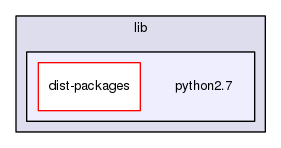 /usr/lib/python2.7