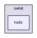 /usr/lib/python2.7/dist-packages/serial/tools