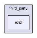 ovr/sdk/third_party/edid