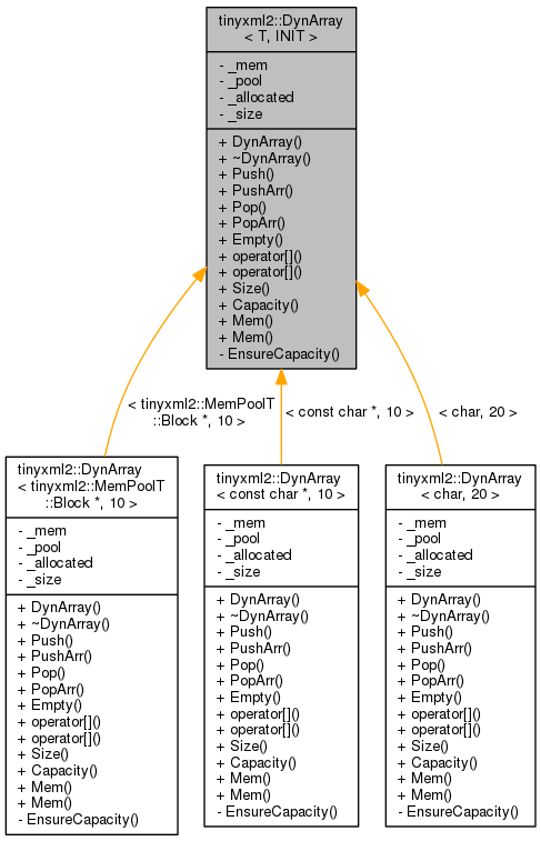 Inheritance graph